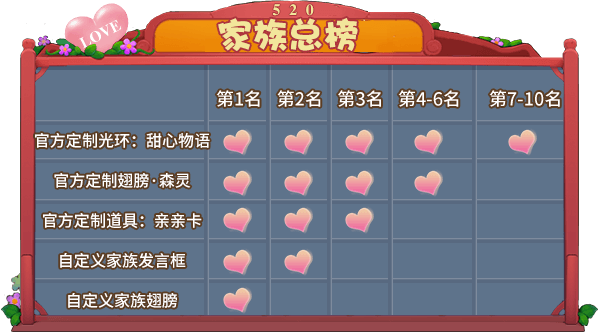 为爱表白!《推理学院》520精彩活动甜蜜降临 为爱表白!《推理学院》520精彩活动甜蜜降临