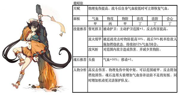 最强阵容推荐配图2