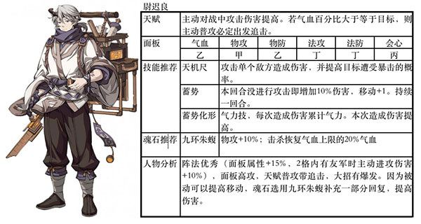 天地劫幽城再临最强阵容推荐配图1