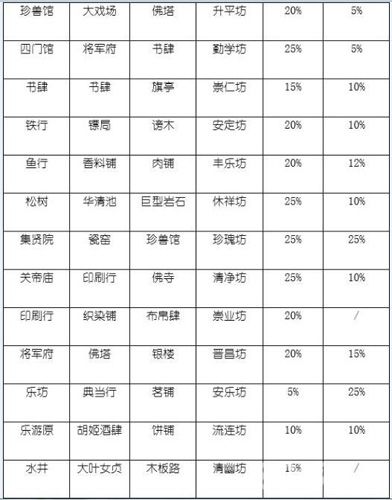 长安不是一天建成的坊士大全2