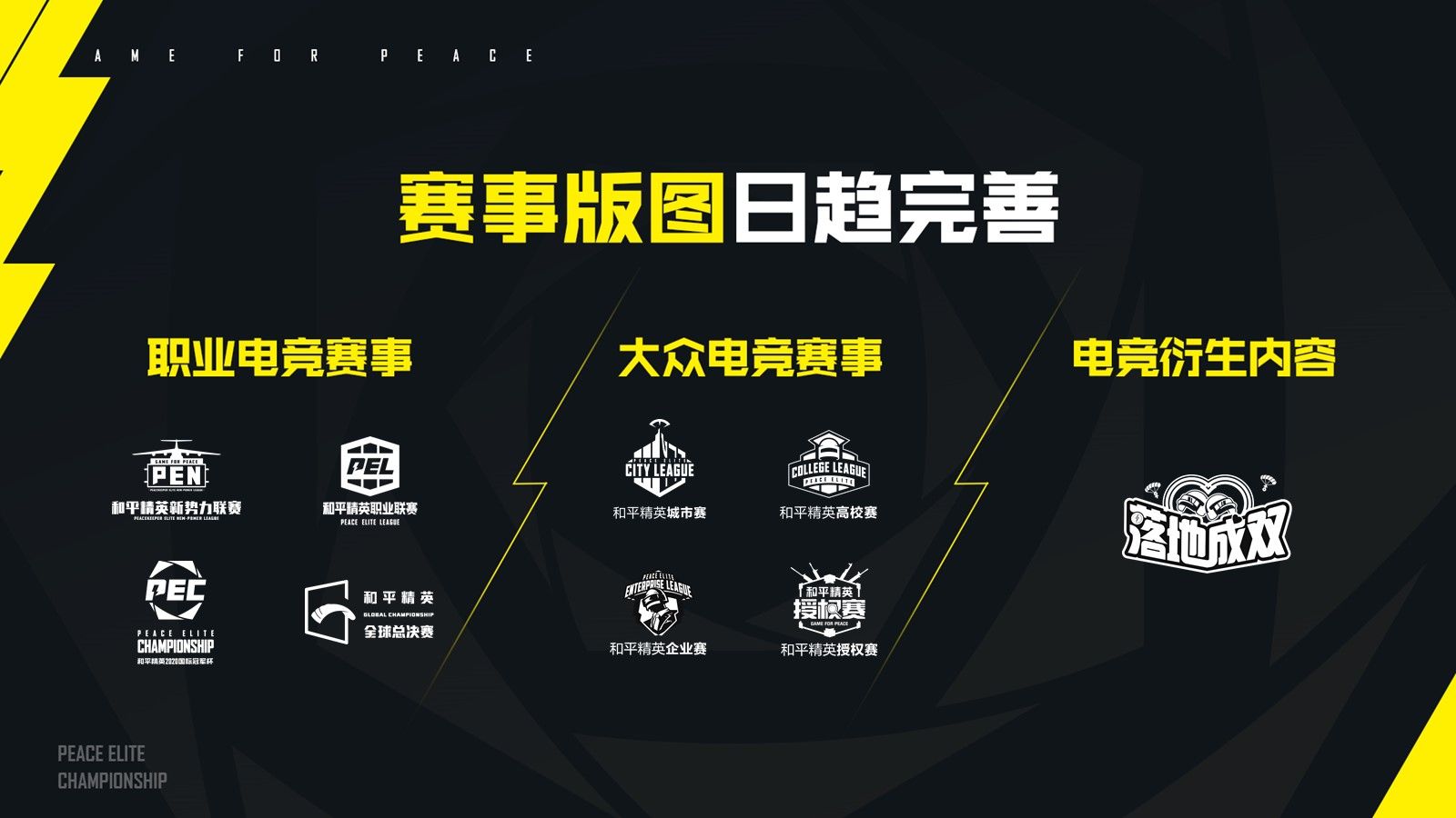 2020和平精英国际冠军杯正式开幕,产品+跨界IP+电竞三大年度计划公布 2020和平精英国际冠军杯正式开幕,产品+跨界IP+电竞三大年度计划公布