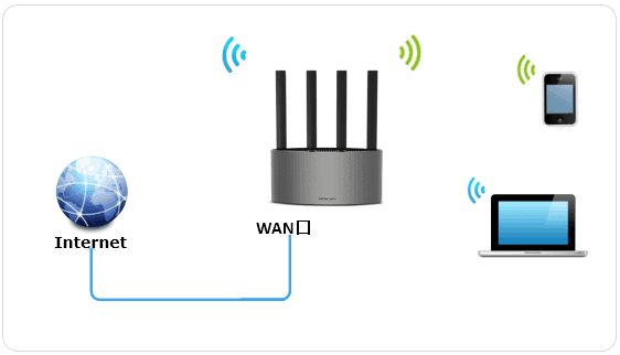 水星wifi怎么设置无线上网配图1