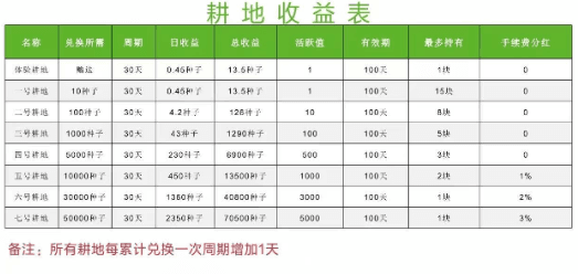 如何赚钱配图2