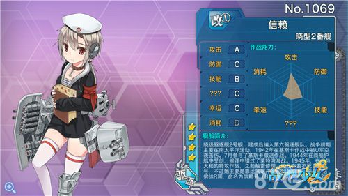 战舰少女信赖