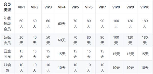 如何删除云盘文件配图1
