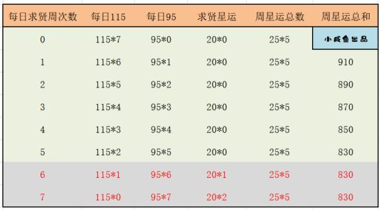 占星记攻略配图3