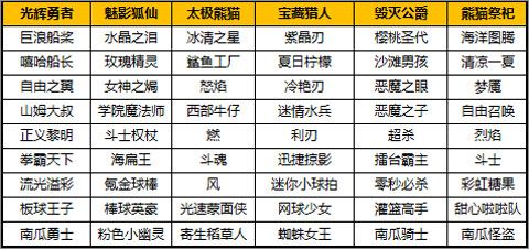 时装攻略配图5