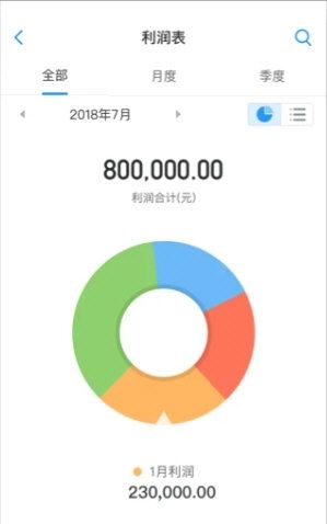 软件优势配图1