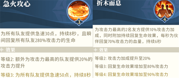 过渡期A级伙伴推荐配图8