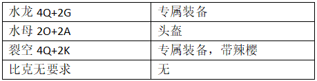 精灵塔十四层攻略配图7