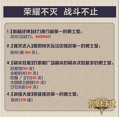 荣耀大天使4