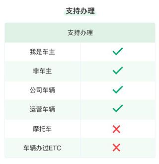办理指南配图6