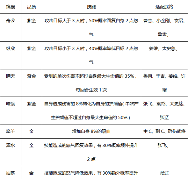 新玩法锦囊浅解配图3