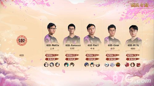 (GSD战队)