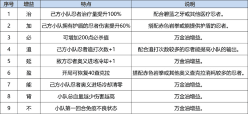 火影忍者:忍者新世代9