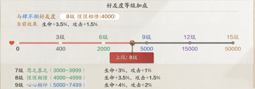 天涯明月刀手游天波府88层图片