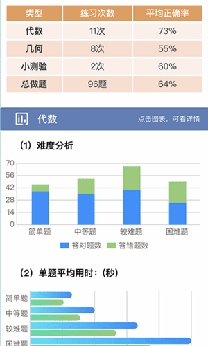 初中数学宝典手机版1