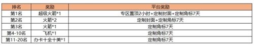 战争艺术:赤潮3