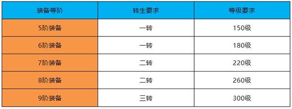 游戏攻略配图2