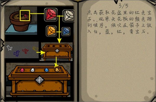 游戏攻略配图3