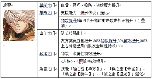 为谁而炼金3