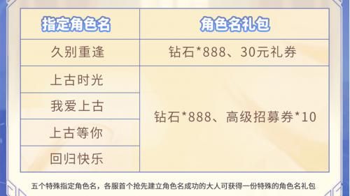 上古王冠7
