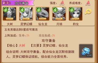 阵容推荐配图1