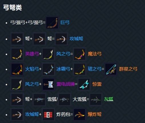 武器合成表配图1