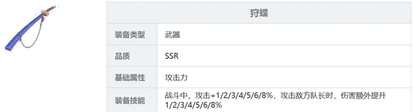 装备推荐配图12