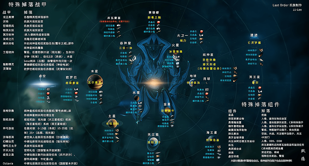 星际战甲简化哪里几率大 星际战甲简化哪里几率大