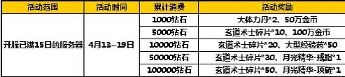 太极熊猫2超值活动5