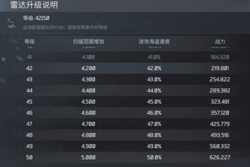 空间站前期建筑升级顺序配图6
