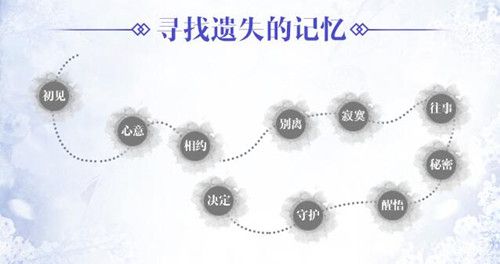 青云志初见、心动、守护、别离,让我们一同寻找遗失的记忆