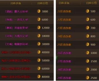 不用肝不用氪,来《盛世遮天》体验不一样的传奇! 不用肝不用氪,来《盛世遮天》体验不一样的传奇!