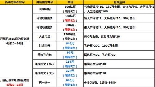 太极熊猫2四月中旬活动2