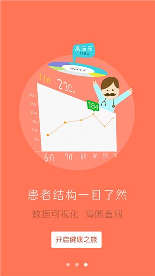 居民健康医生4