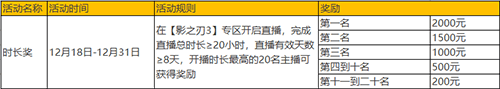 斗鱼、虎牙双平台开启《影之刃3》直播专区,万元奖金邀你来战! 斗鱼、虎牙双平台开启《影之刃3》直播专区,万元奖金邀你来战!