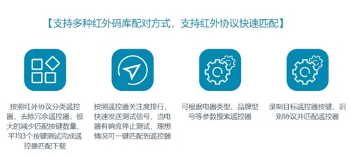 遥控精灵app3
