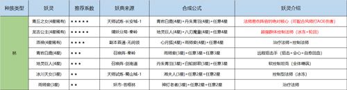 长安幻世绘妖典合成5