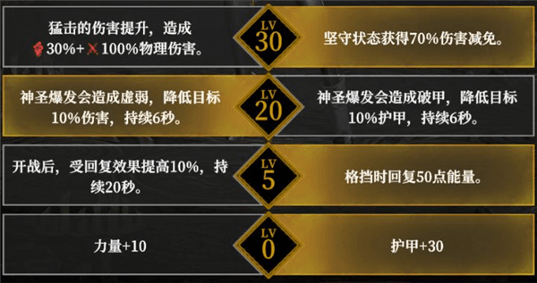 焰枪之风天赋加点推荐配图1
