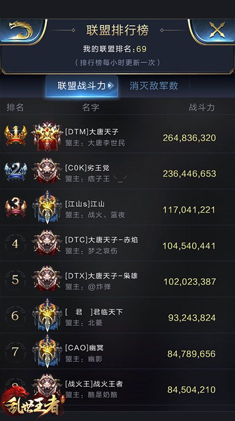 全服联盟战力排行
