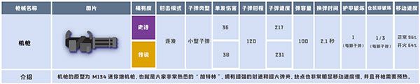 武器介绍配图6