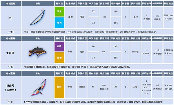 武器介绍配图7