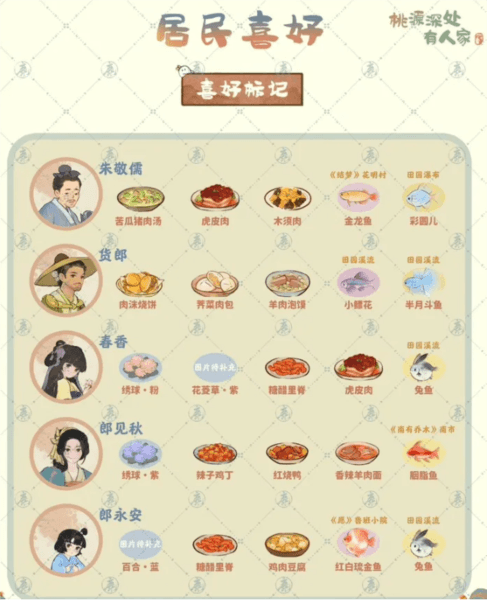 村民喜好配图1