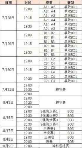 危险!危险!危险!灌篮水友赛战况焦灼! 危险!危险!危险!灌篮水友赛战况焦灼!