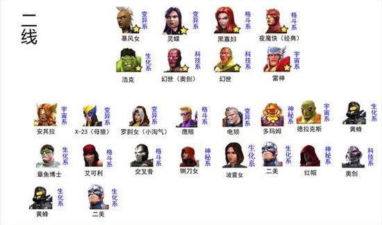 英雄强度排行配图2