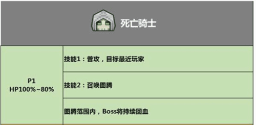 奶块国际版巨龙之战秘境攻略4