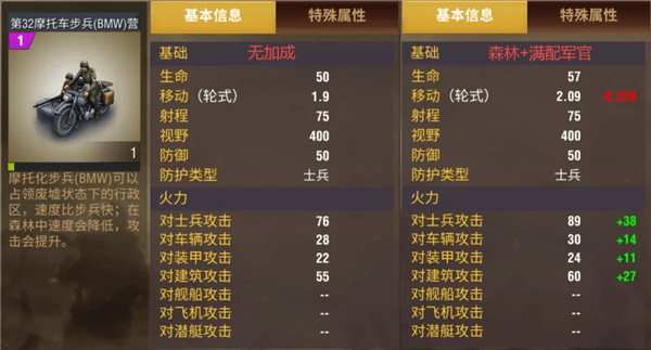 士兵-步兵攻略配图19