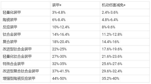 装备介绍配图5