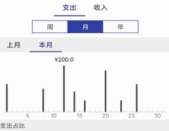 简约记账app截图